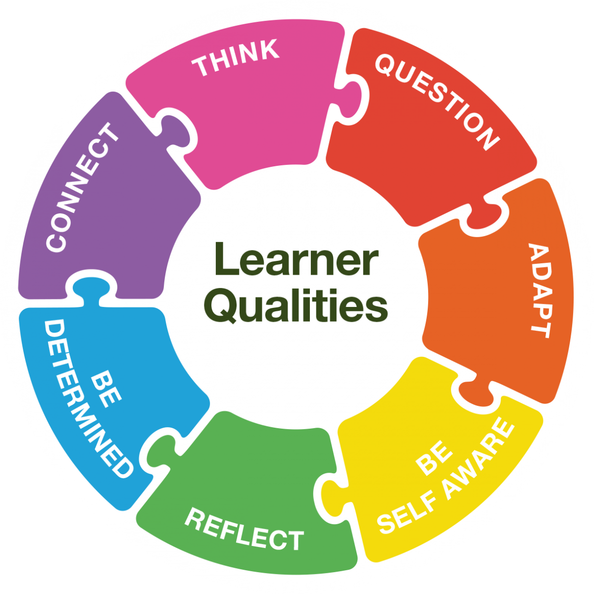 NPS Learner Profile – Northcote Primary School